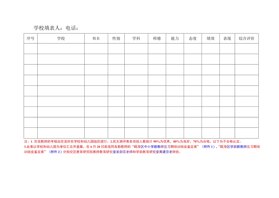 瓯海区新教师见习期培训结业鉴定师德和工作表现考察民主测评表.docx_第2页