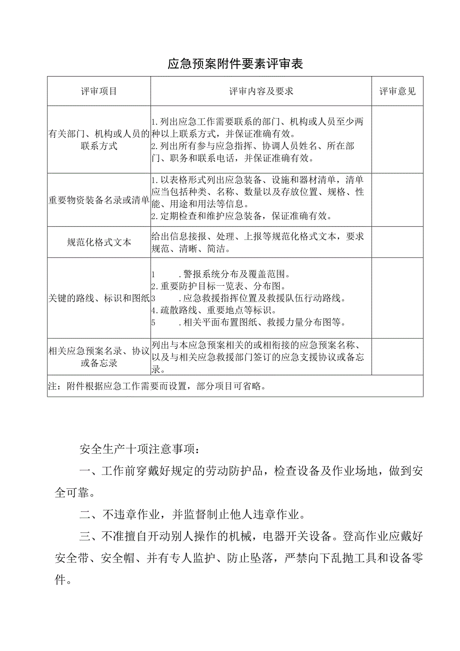 应急预案附件要素评审表.docx_第1页