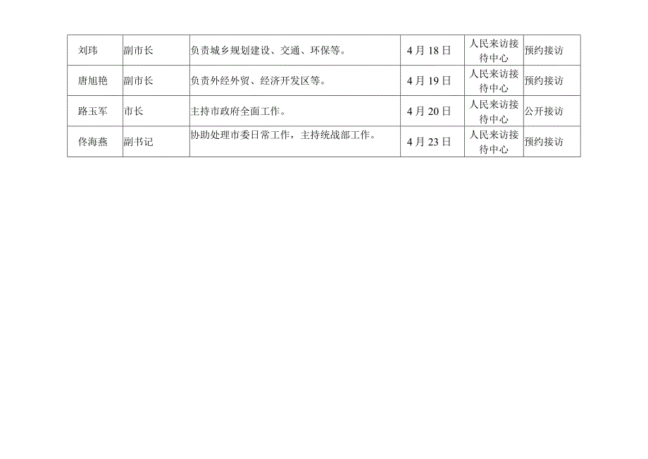 胶南市领导干部接访计划月.docx_第2页