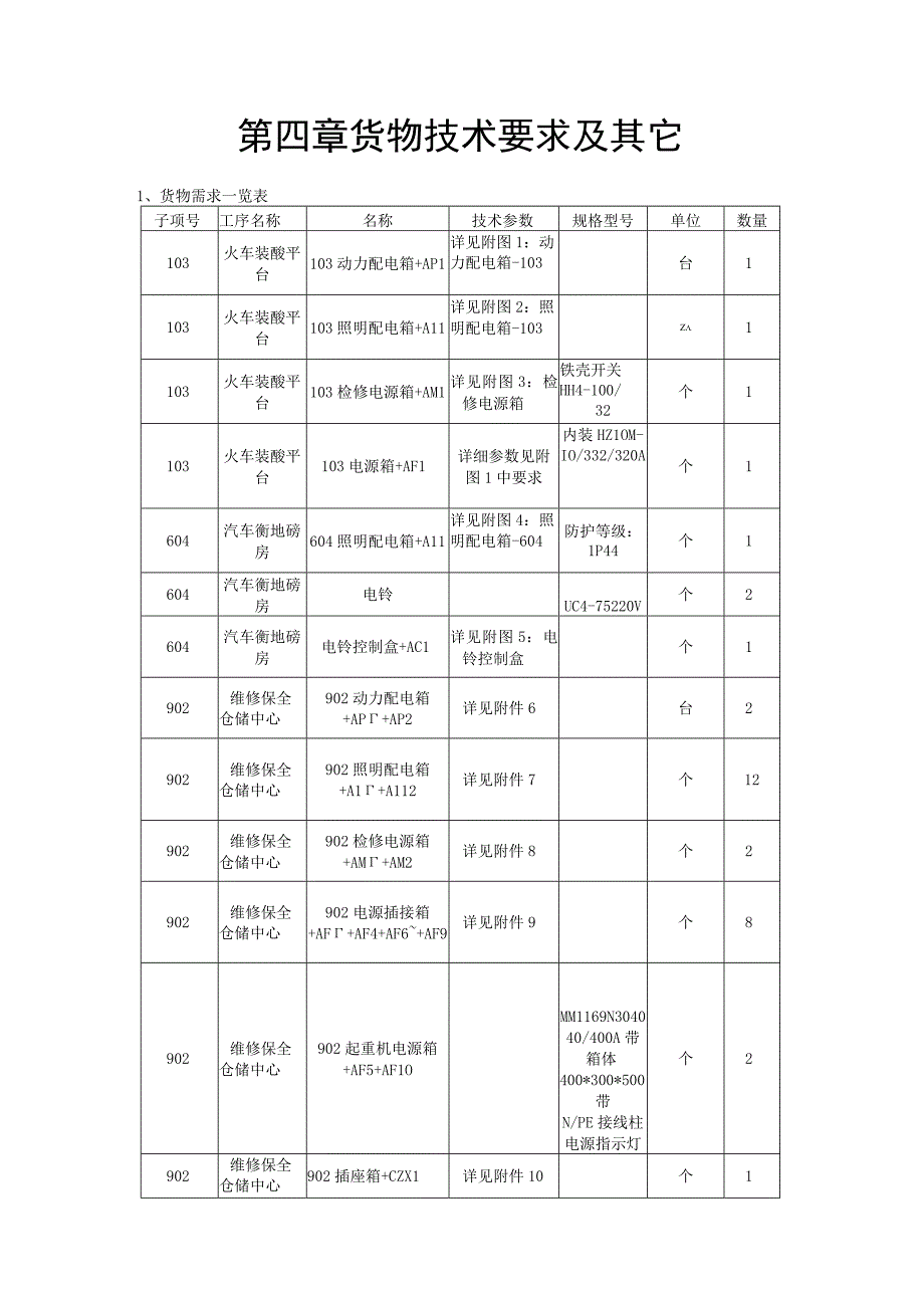 第四章货物技术要求及其它.docx_第1页