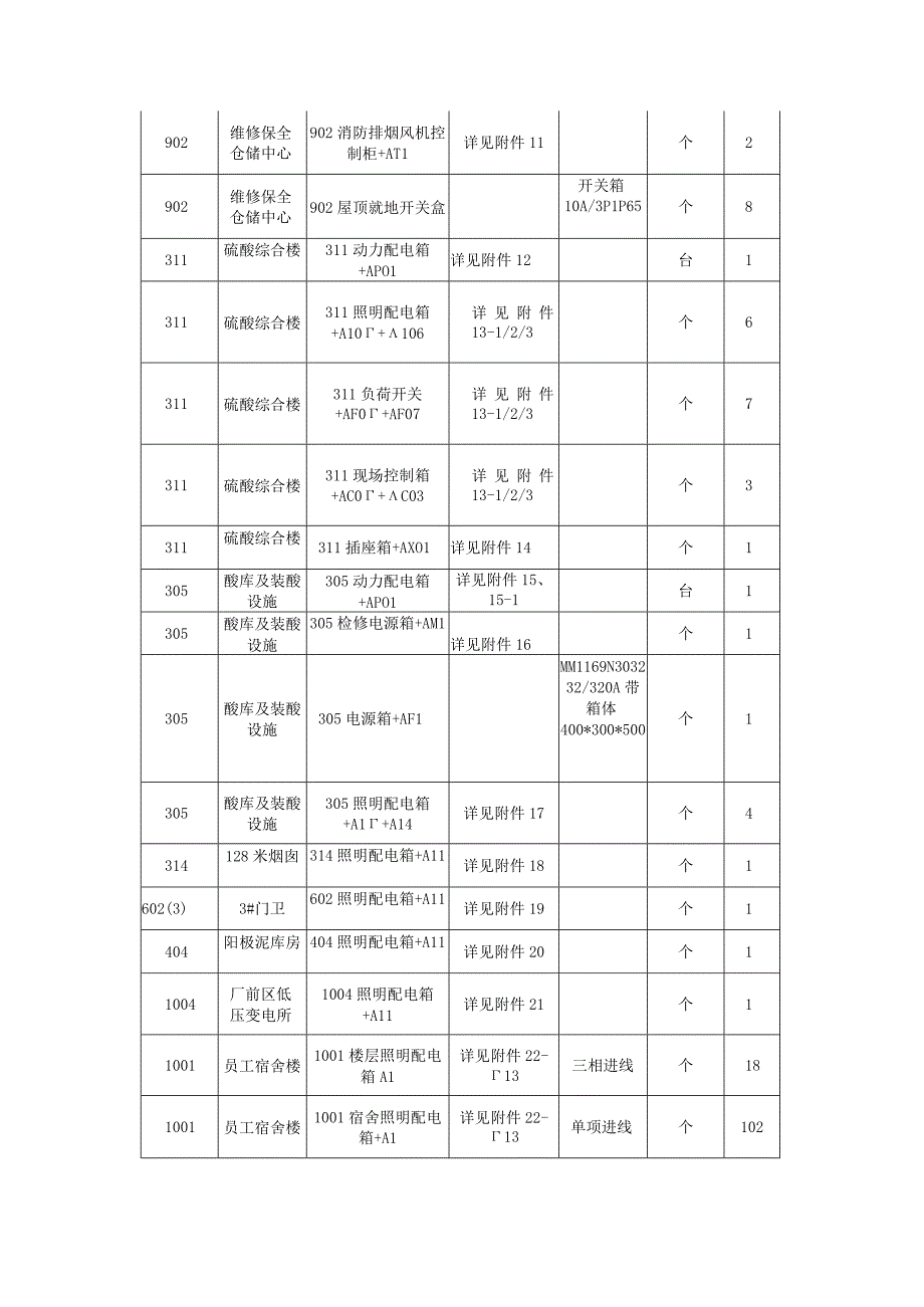 第四章货物技术要求及其它.docx_第2页