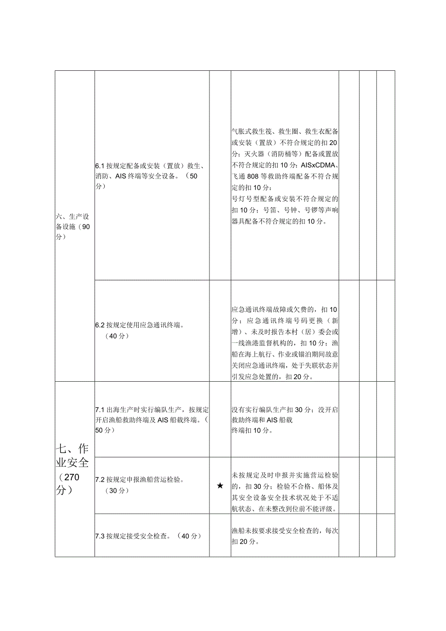 福鼎市渔业船舶安全生产标准化级别评定标准.docx_第3页