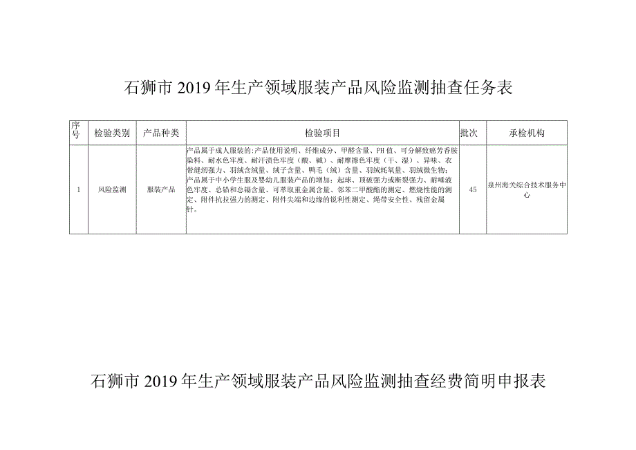 石狮市2019年生产领域服装产品风险监测抽查任务表.docx_第1页