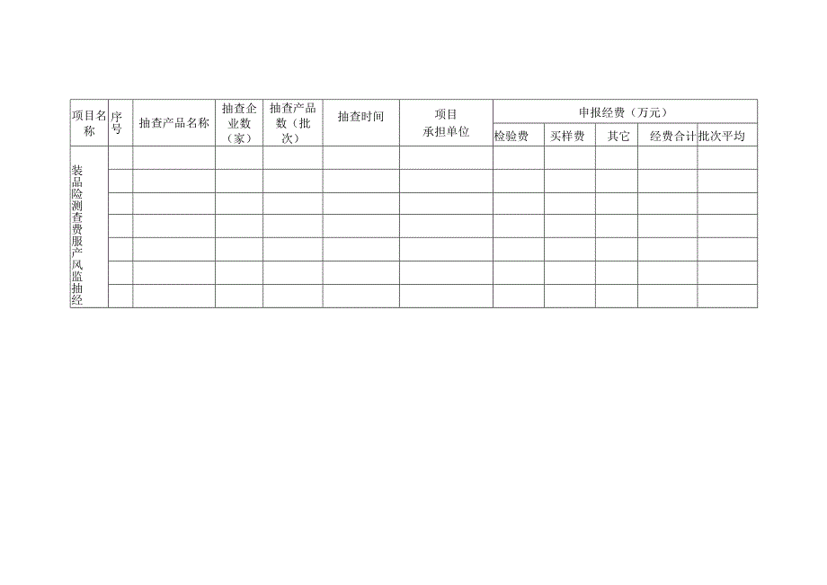 石狮市2019年生产领域服装产品风险监测抽查任务表.docx_第2页