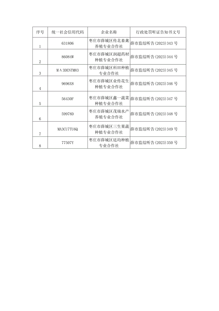 行政处罚听证告知书文号.docx_第1页