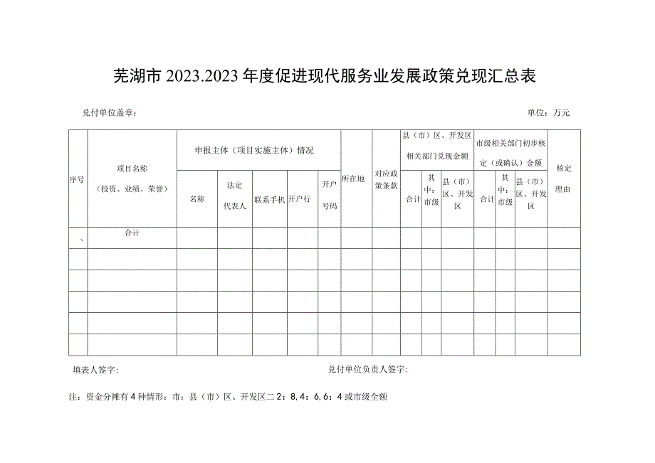 芜湖市20232023年度促进现代服务业发展政策申请表.docx_第3页