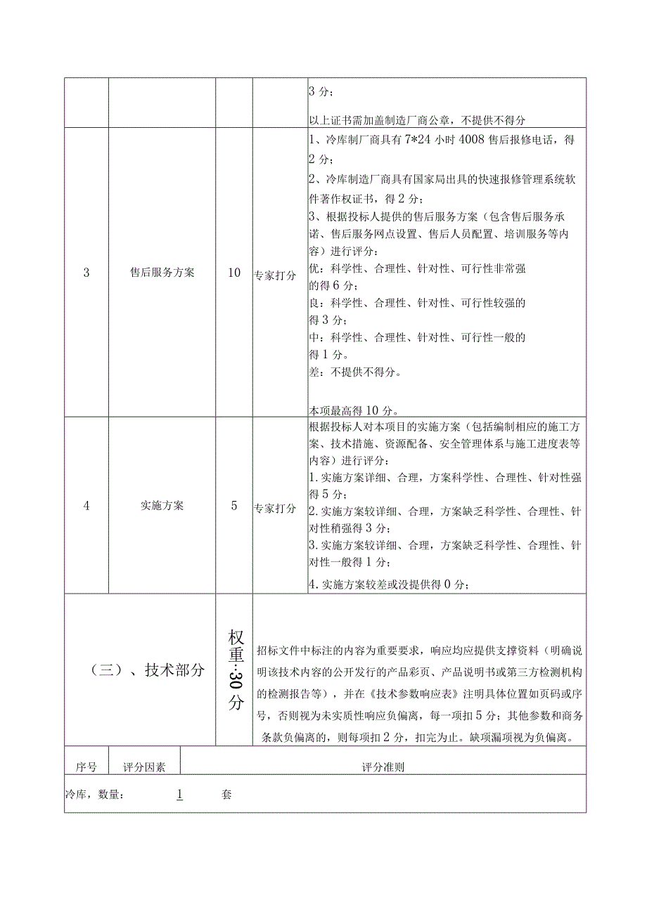 深圳市龙岗区第七人民医院后补式冷库的技术参数及其他要求.docx_第2页