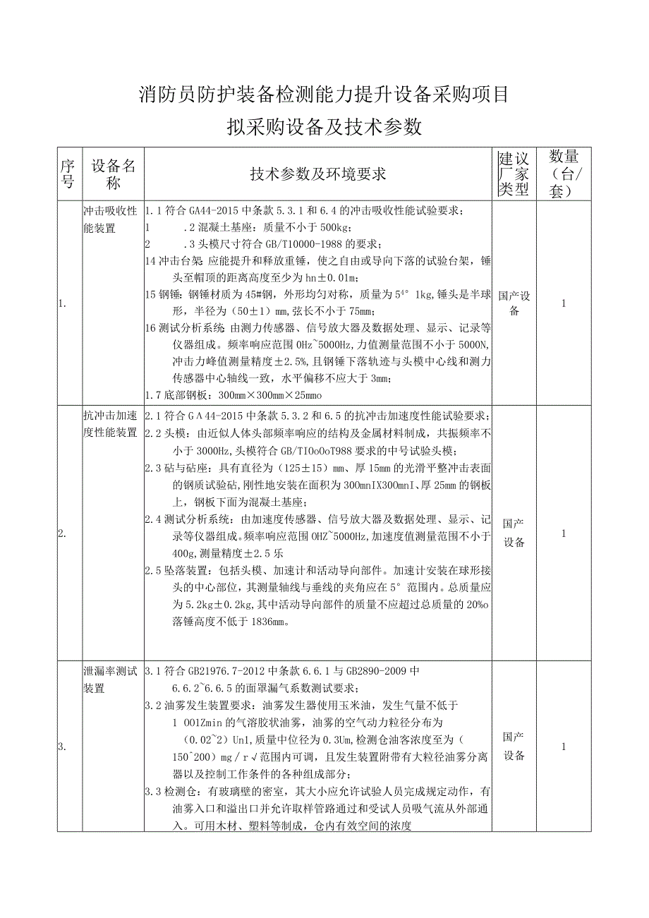 消防员防护装备检测能力提升设备采购项目拟采购设备及技术参数.docx_第1页