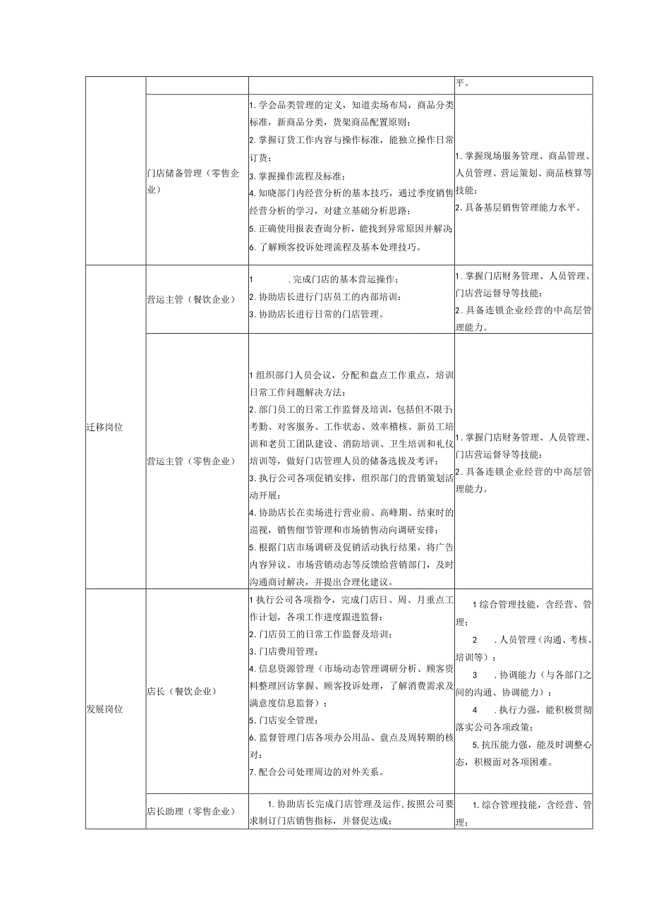 湖州职业技术学院连锁经营与管理专业人才培养方案中国特色学徒制.docx_第3页