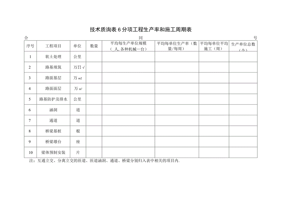 表6分项工程生产率和施工周期表工程文档范本.docx_第1页