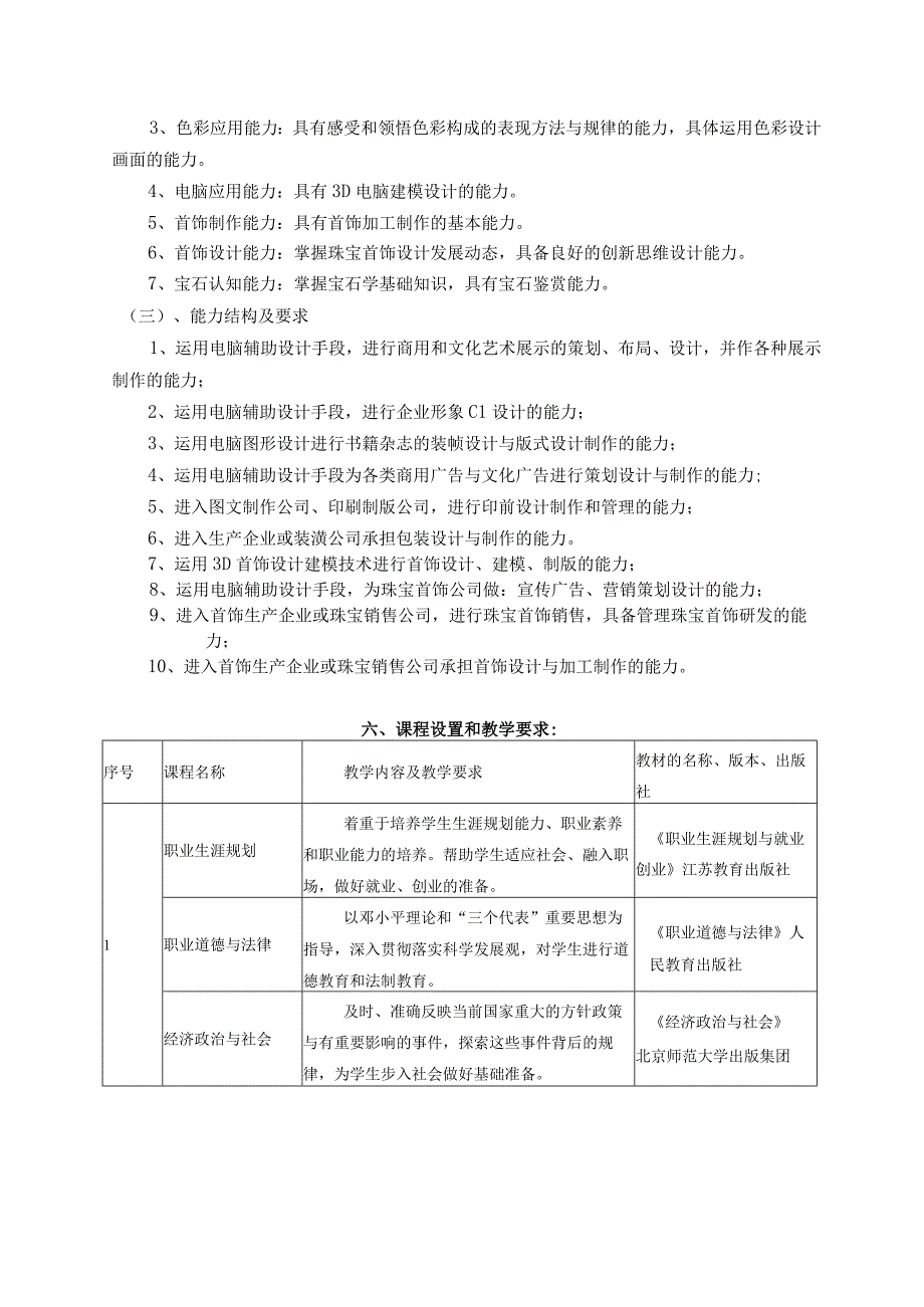 艺术设计与制作专业人才培养方案.docx_第2页