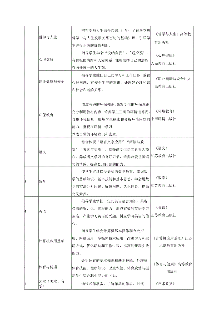 艺术设计与制作专业人才培养方案.docx_第3页