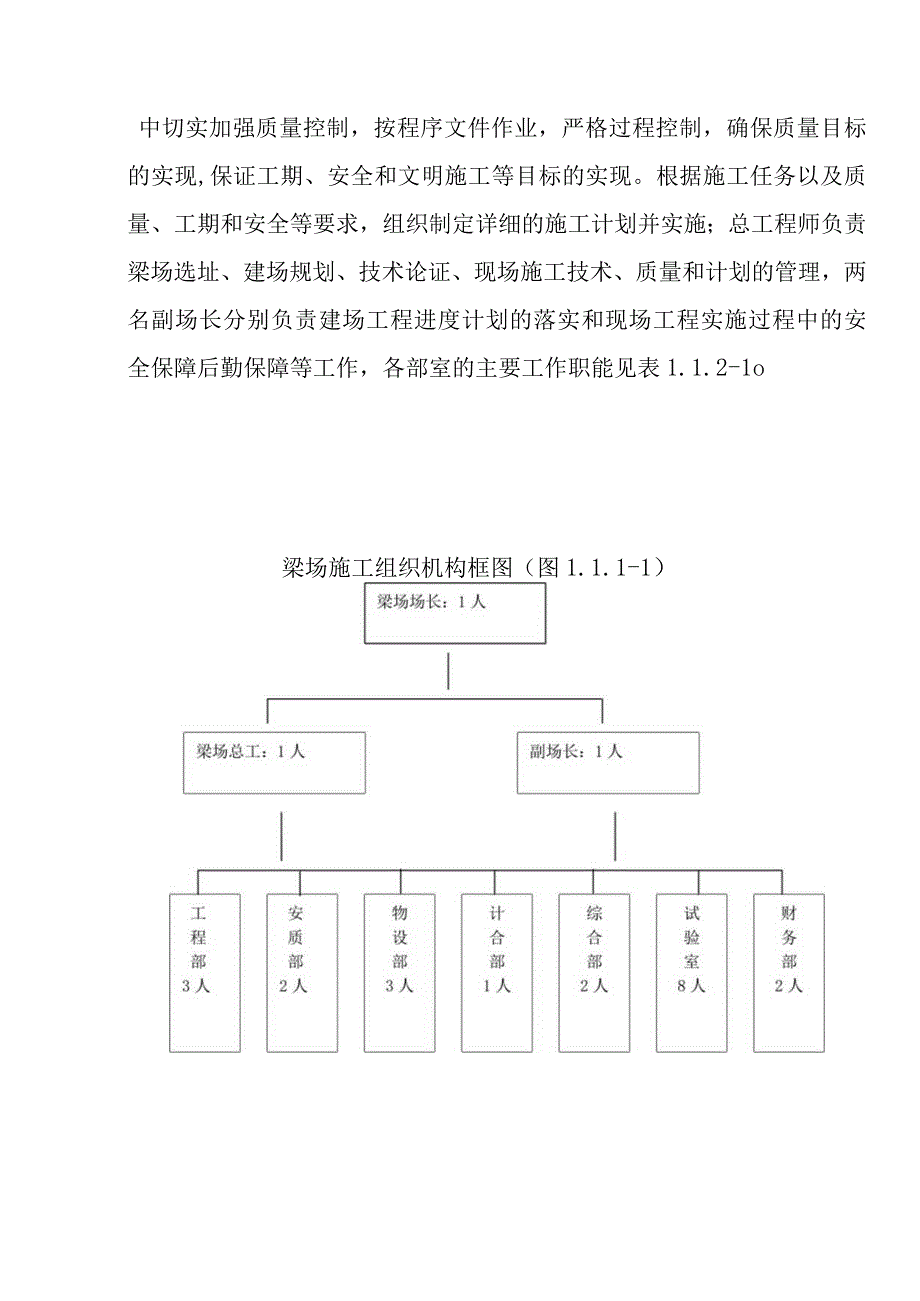 箱梁预制场组建工程施工总体方案.docx_第2页