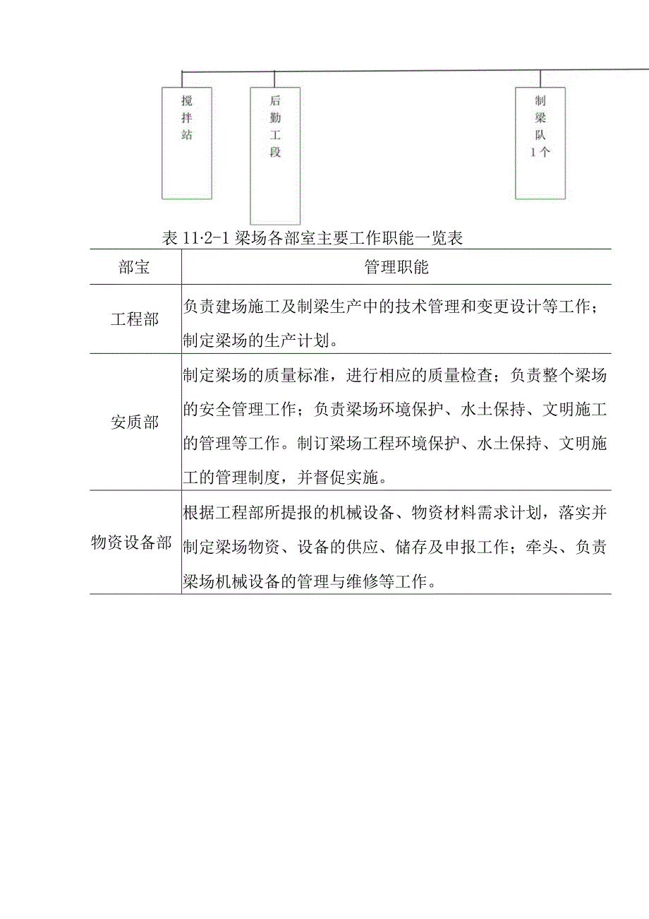 箱梁预制场组建工程施工总体方案.docx_第3页