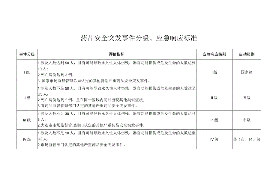 药品经营企业医疗卫生机构需报送资料明细.docx_第3页