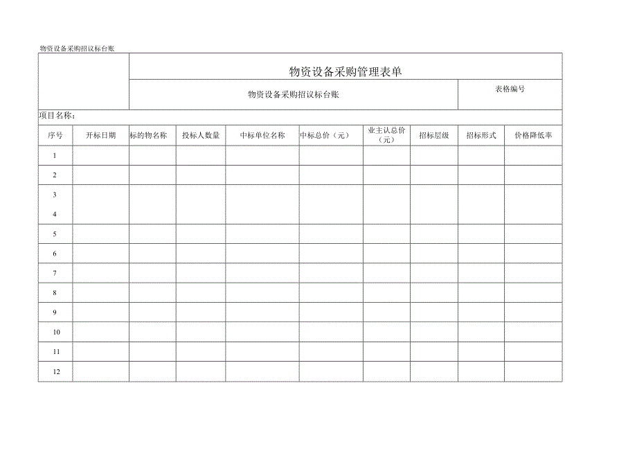 物资设备采购招议标台账.docx_第1页