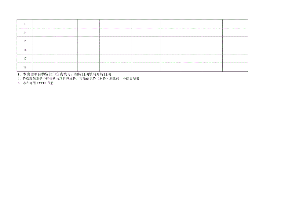 物资设备采购招议标台账.docx_第2页