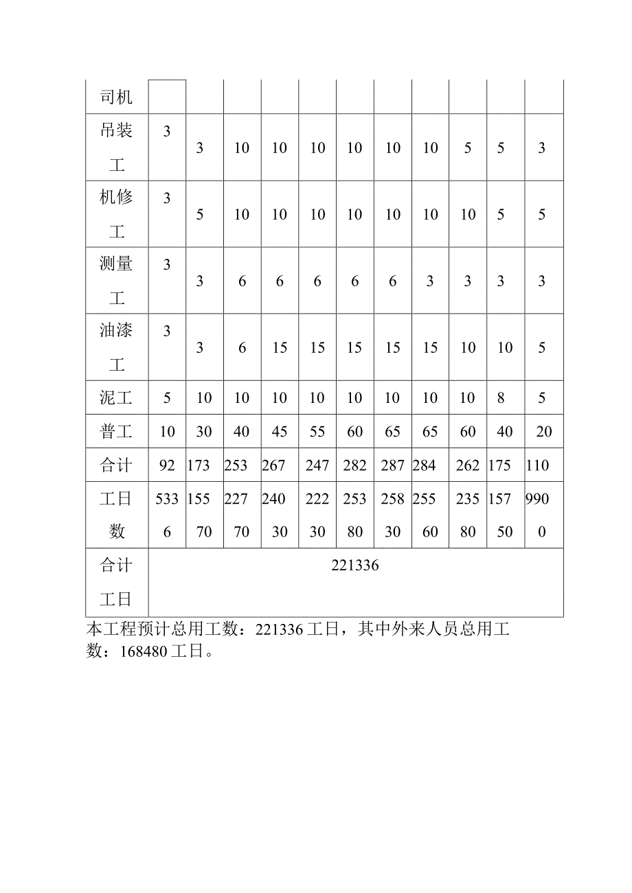 松浦大桥大修工程施工生产组织与搭接安排方案.docx_第3页