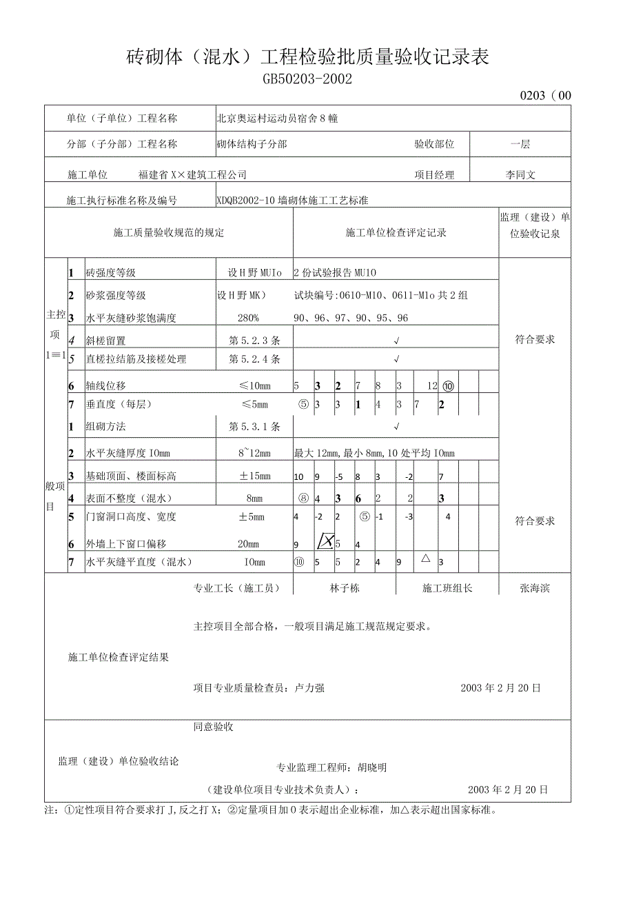 砖砌体混水工程检验批质量验收记录表.docx_第1页