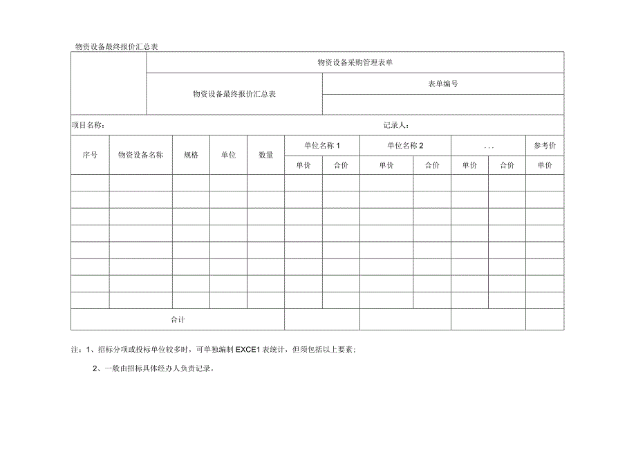 物资设备最终报价汇总表.docx_第1页