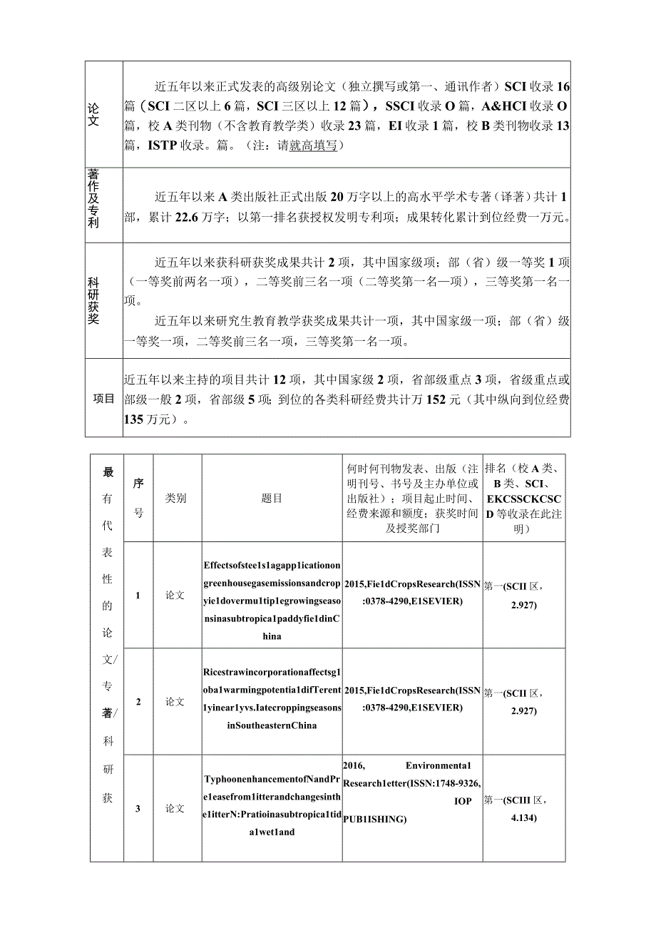 福建师范大学新选聘博士生指导教师申请表.docx_第3页