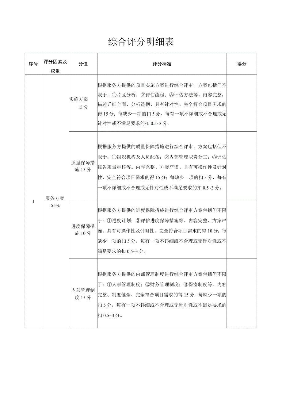 综合评分明细表.docx_第1页