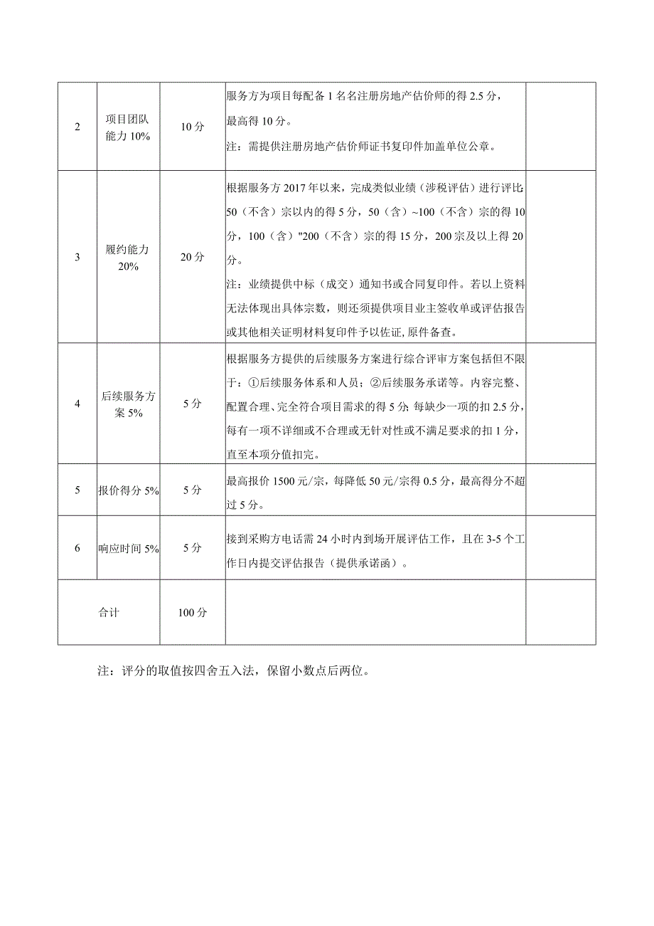 综合评分明细表.docx_第2页