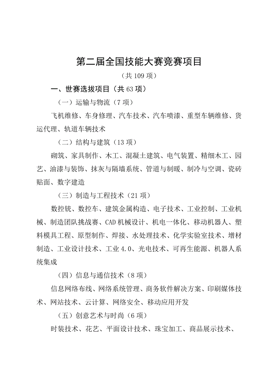 第二届全国技能大赛竞赛项目.docx_第1页