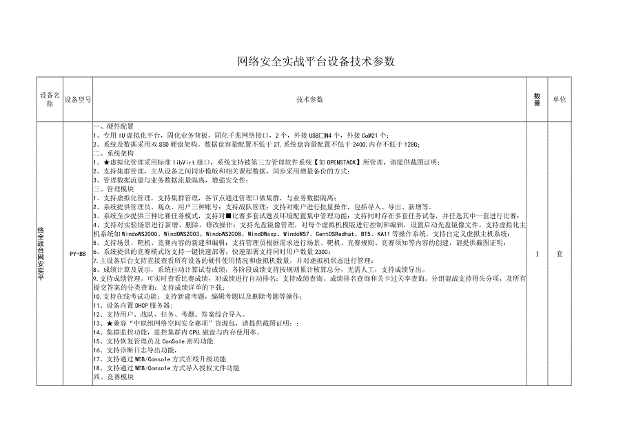 网络安全实战平台设备技术参数.docx_第1页