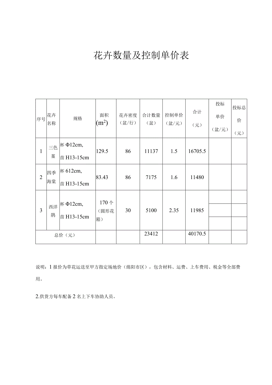 花卉数量及控制单价表.docx_第1页