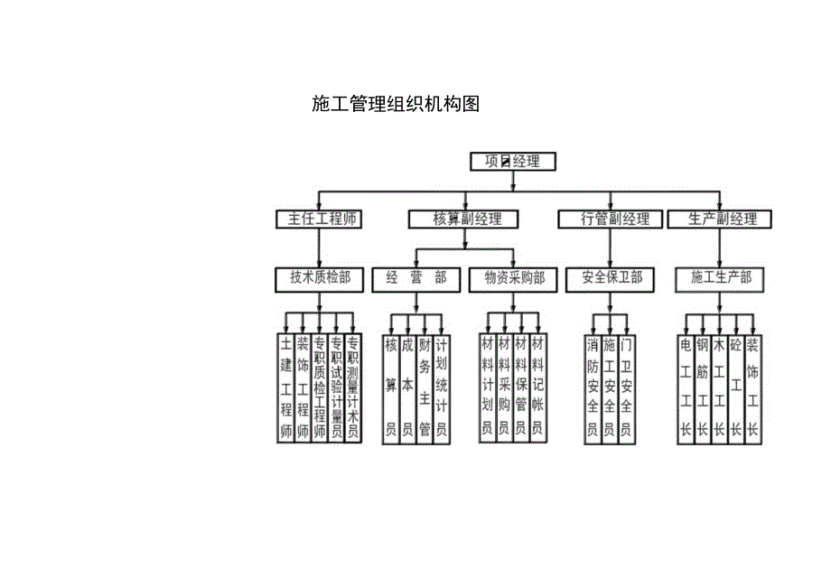 施工总体部署.docx_第2页