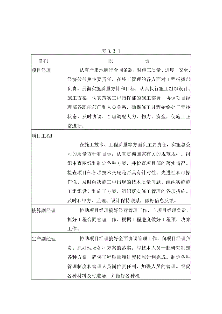 施工总体部署.docx_第3页