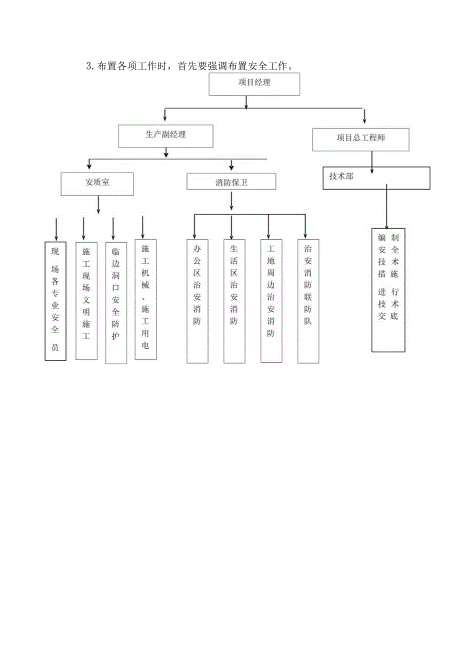 施工安全保证措施.docx_第2页