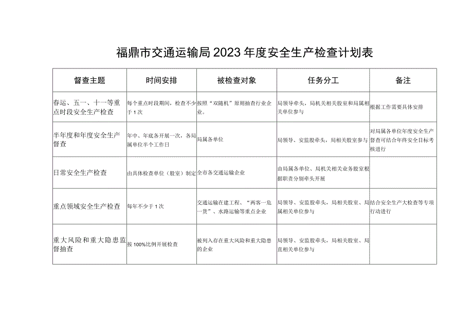 福鼎市交通运输局2023年度安全生产检查计划表.docx_第1页