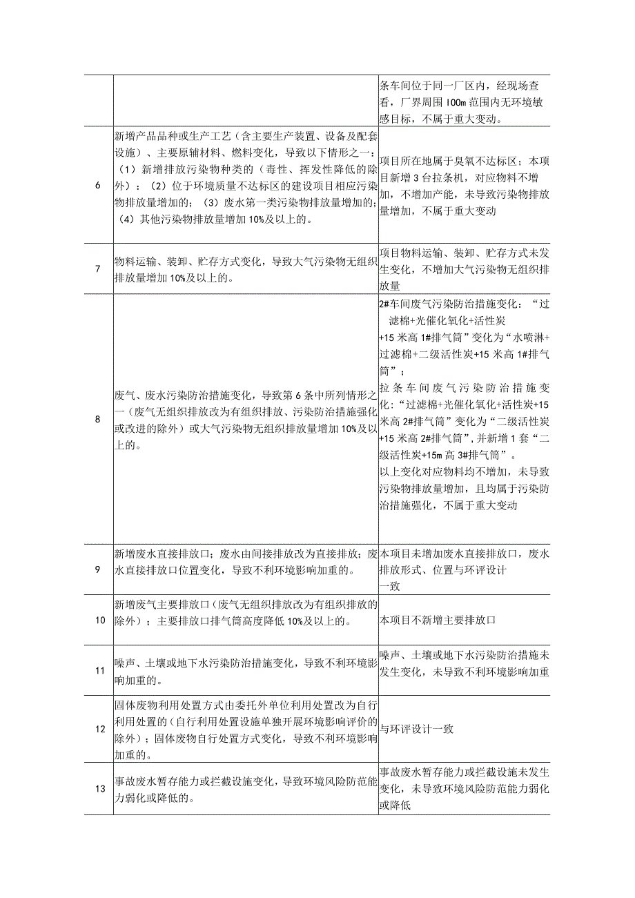 苏州源富凯新型塑胶有限公司新建铝合金隔热断桥型材加工项目一般变动环境影响分析.docx_第2页