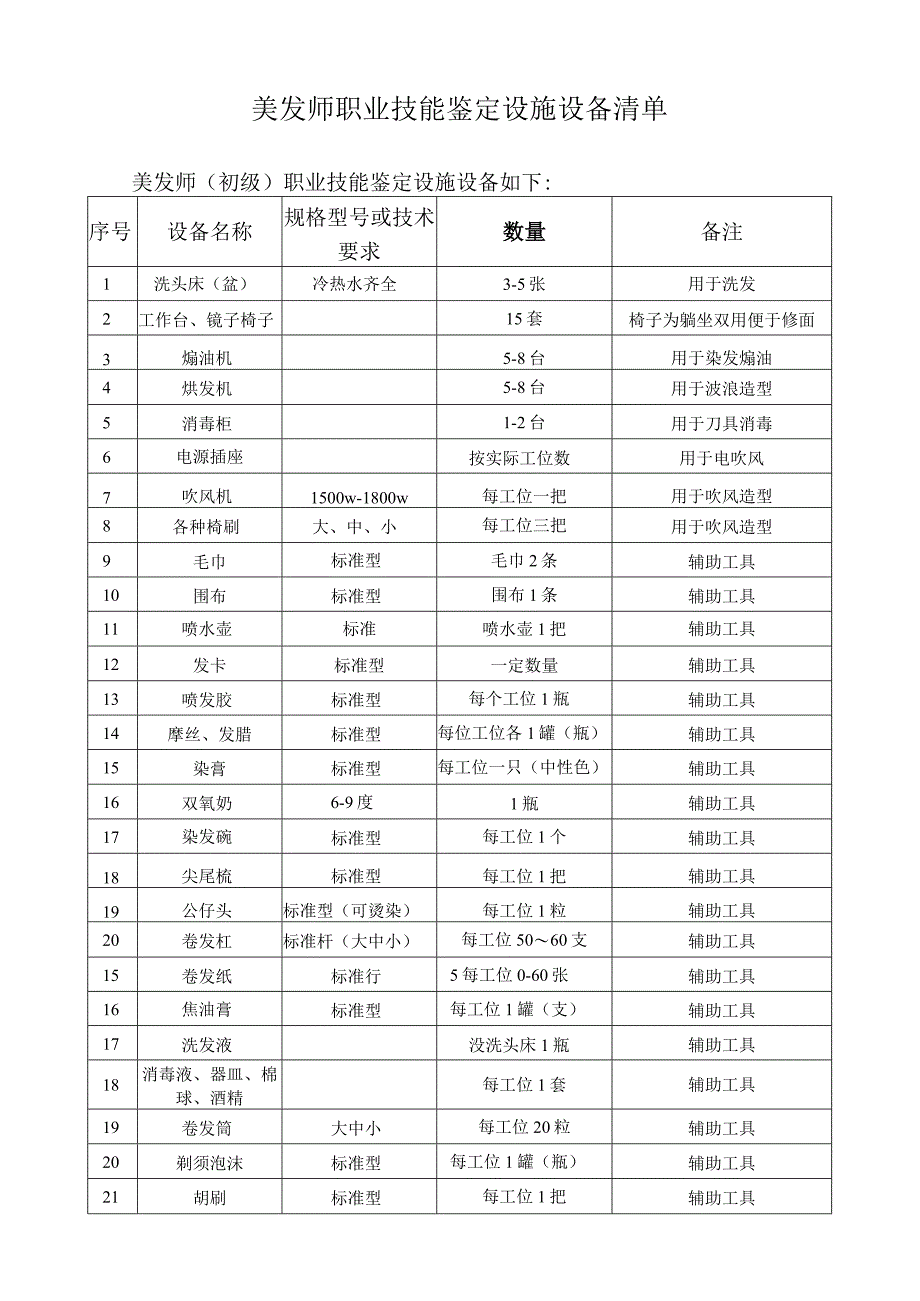 美发师职业技能鉴定设施设备清单美发师初级职业技能鉴定设施设备如下备注.docx_第1页