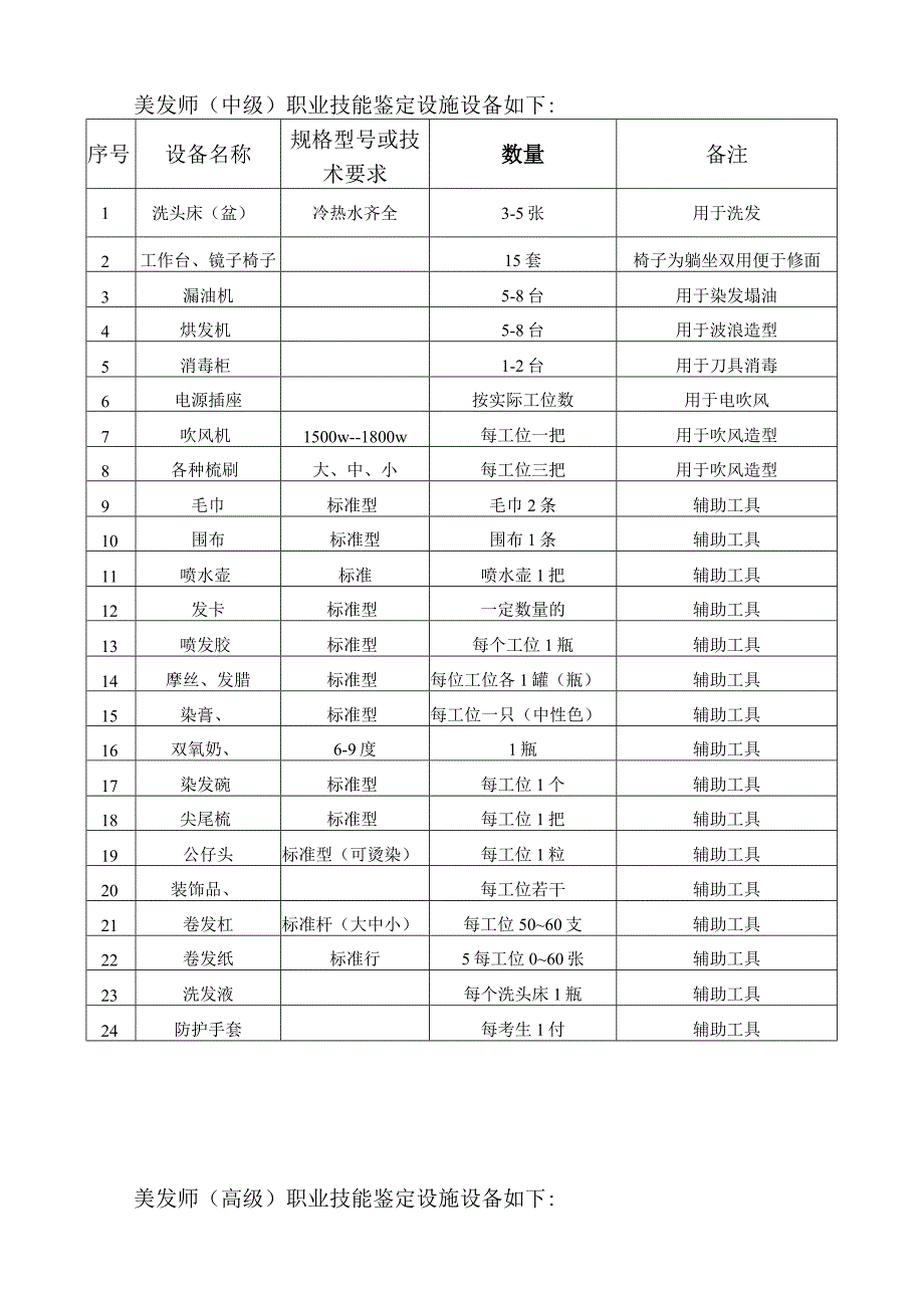 美发师职业技能鉴定设施设备清单美发师初级职业技能鉴定设施设备如下备注.docx_第2页