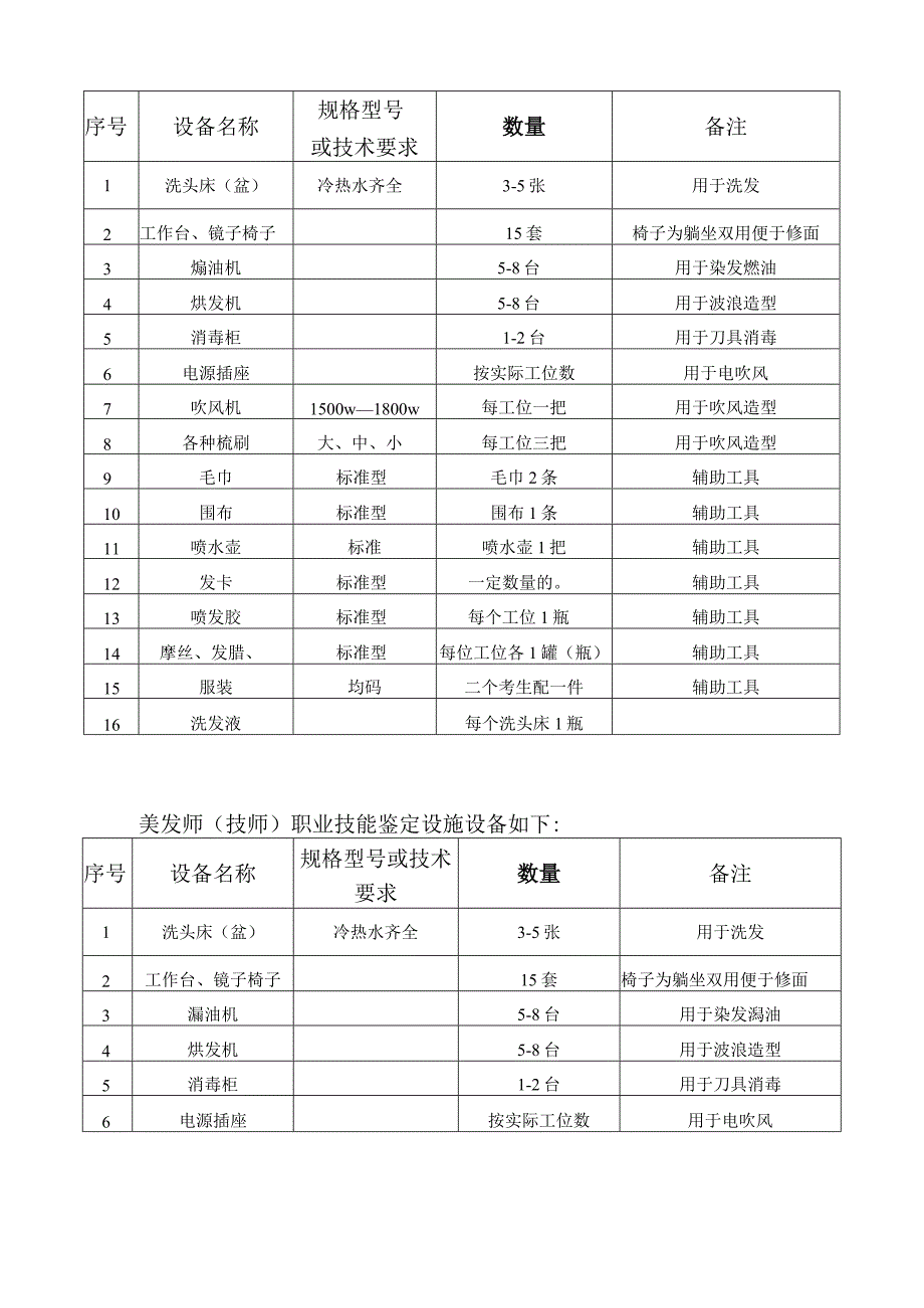 美发师职业技能鉴定设施设备清单美发师初级职业技能鉴定设施设备如下备注.docx_第3页