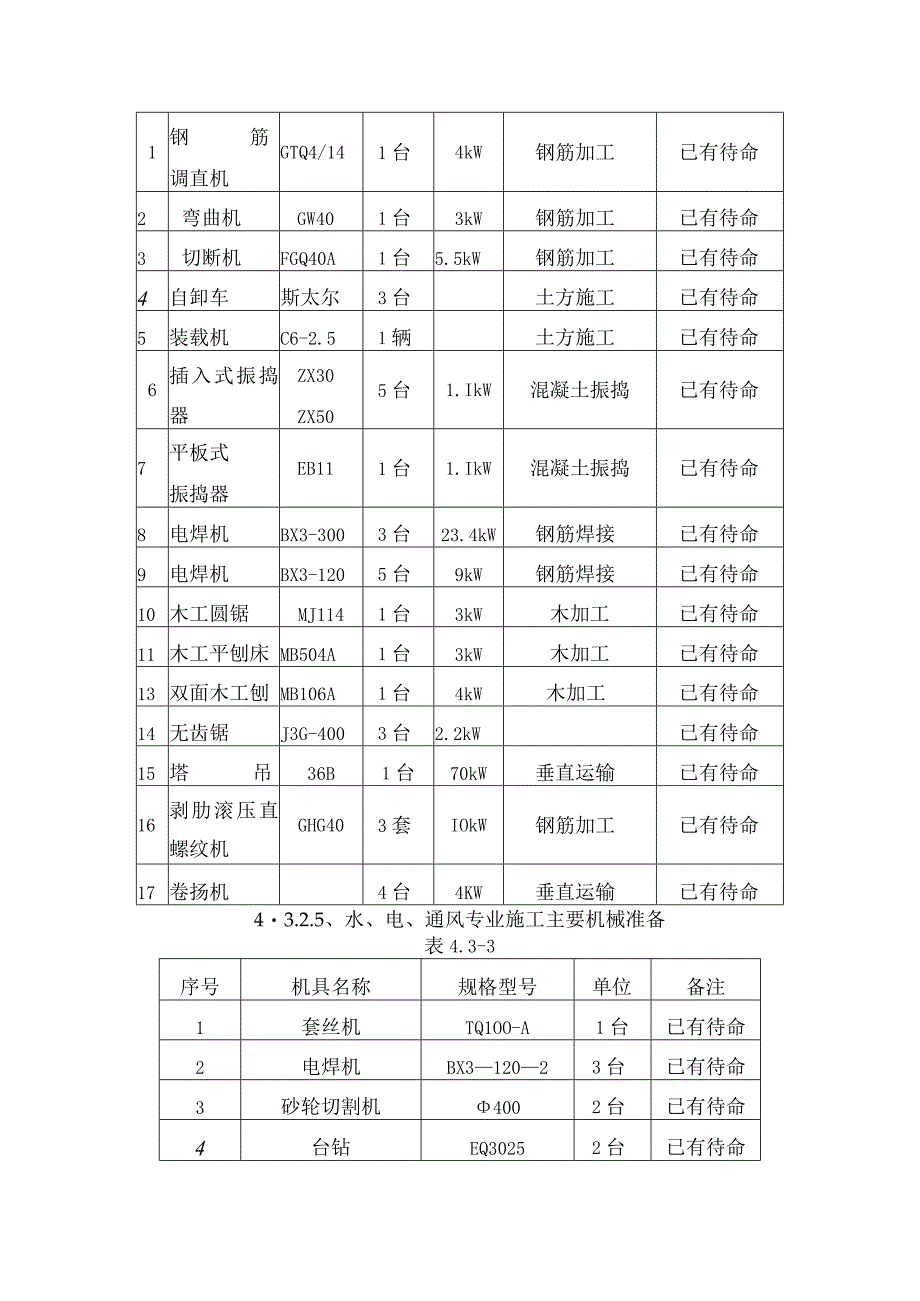 施工机械准备.docx_第2页