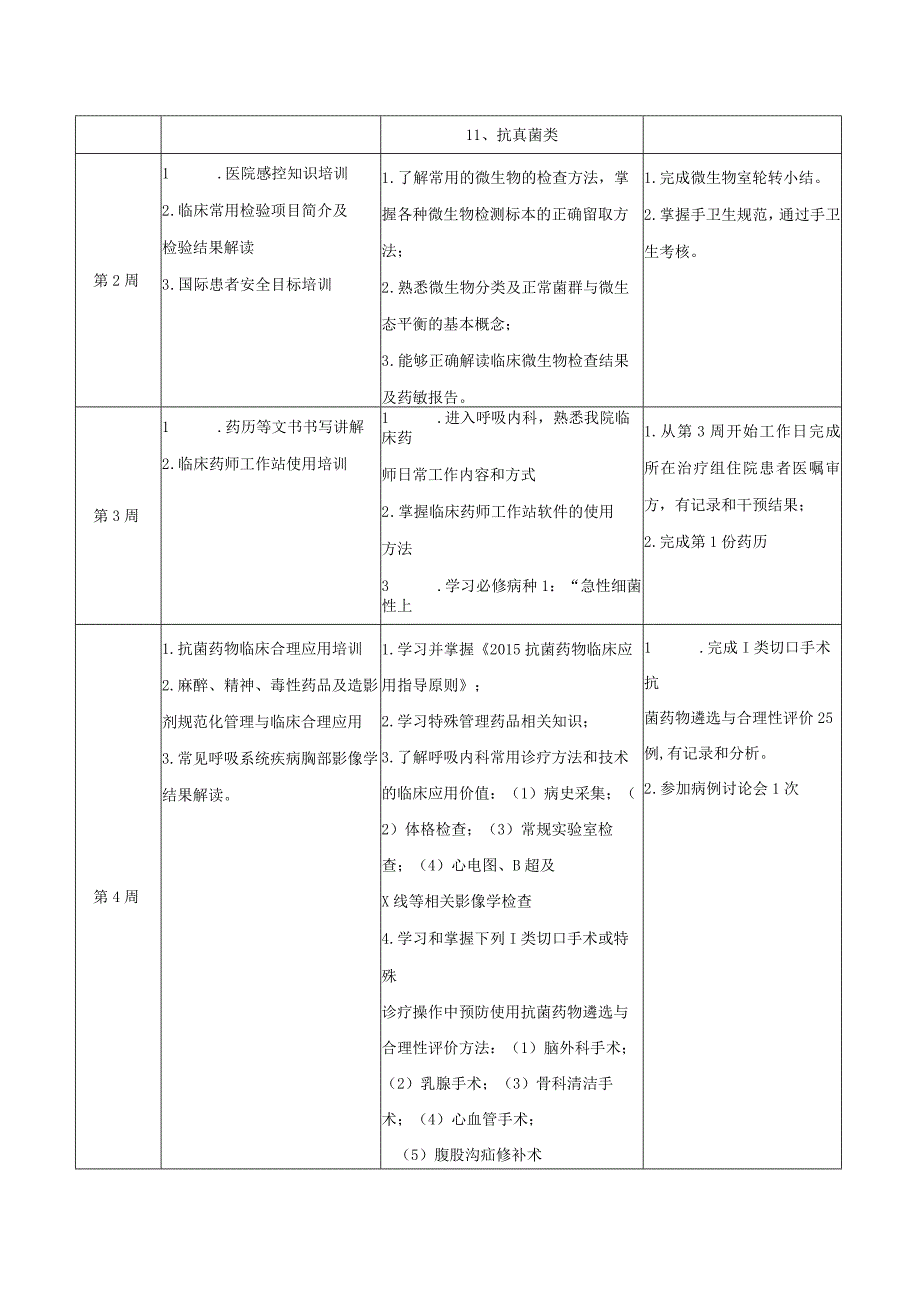 某医院通科专业临床药师培训计划.docx_第3页