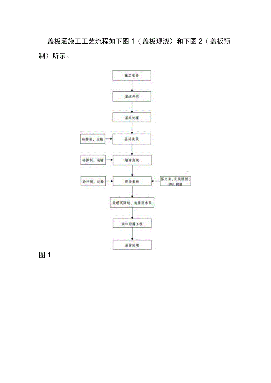 盖板涵施工作业指导书.docx_第3页