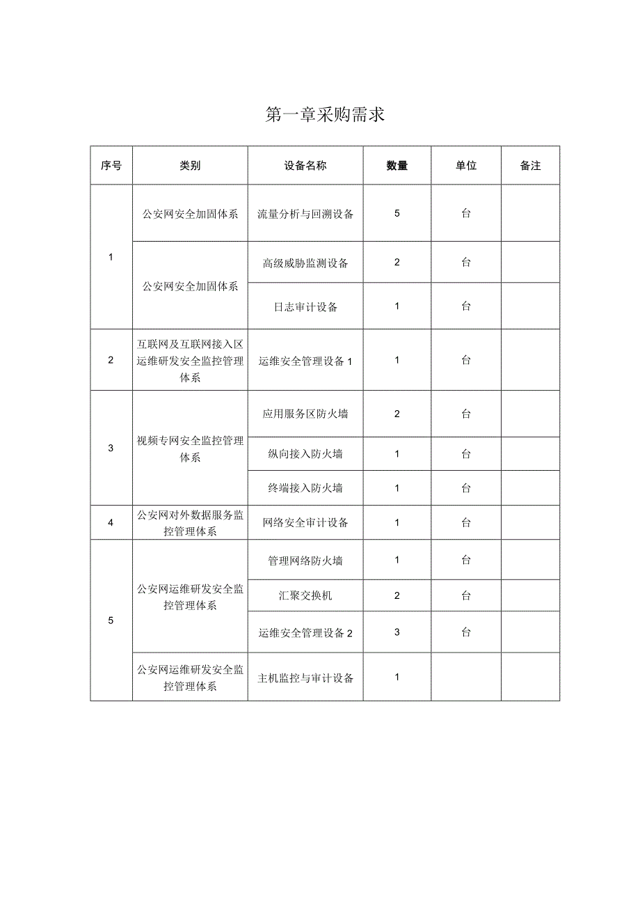 第一章采购需求备注流量分析与回溯设备参数.docx_第1页