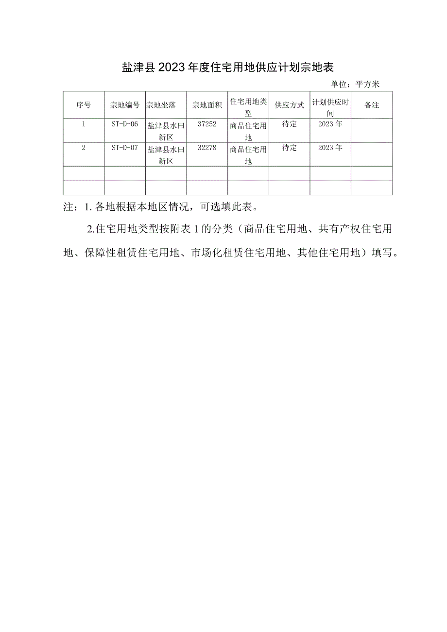 盐津县2023年度住宅用地供应计划宗地表.docx_第1页