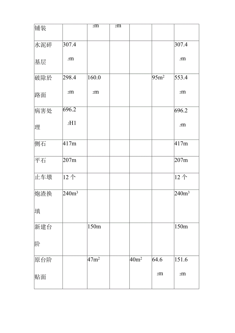 背街小巷整治工程工程总体概况.docx_第2页