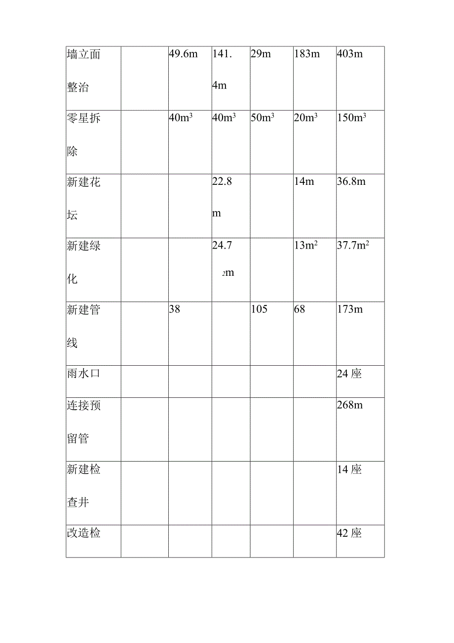 背街小巷整治工程工程总体概况.docx_第3页