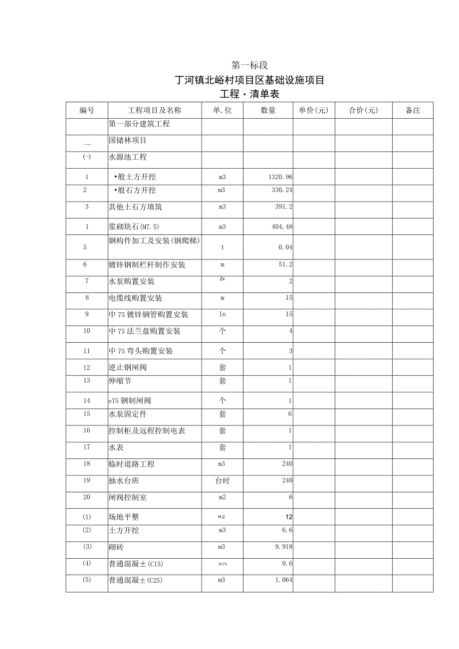 第一标段丁河镇北峪村项目区基础设施项目工程量清单表.docx_第1页