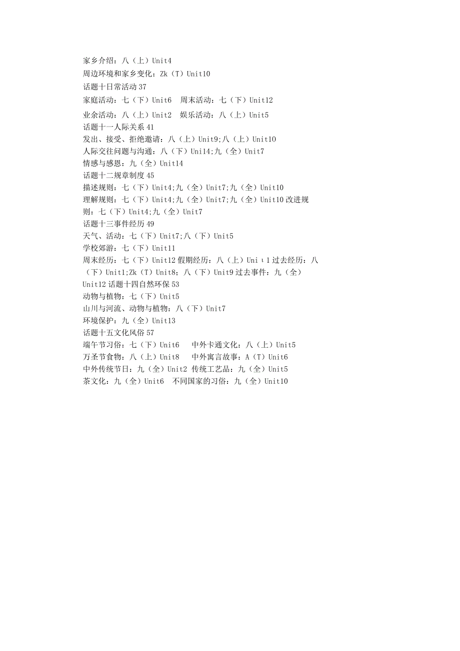 教学：书面表达目录.docx_第2页