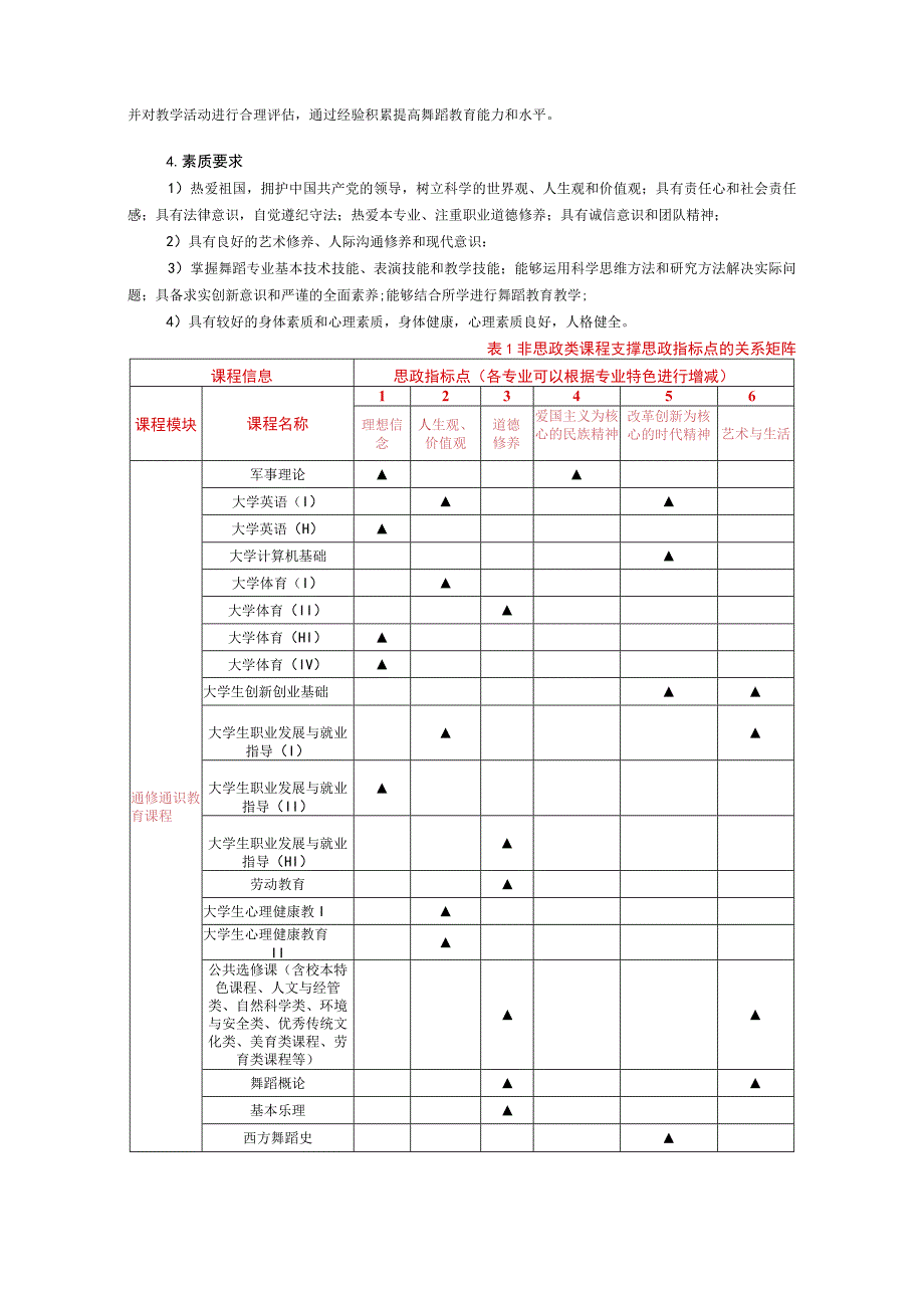 舞蹈学专业本科人才培养方案2023版.docx_第3页