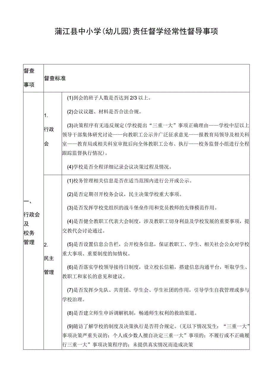 蒲江县中小学幼儿园责任督学经常性督导事项.docx_第1页