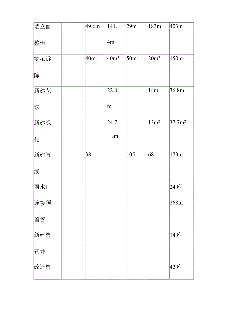 背街小巷整治工程施工总体概述.docx_第3页